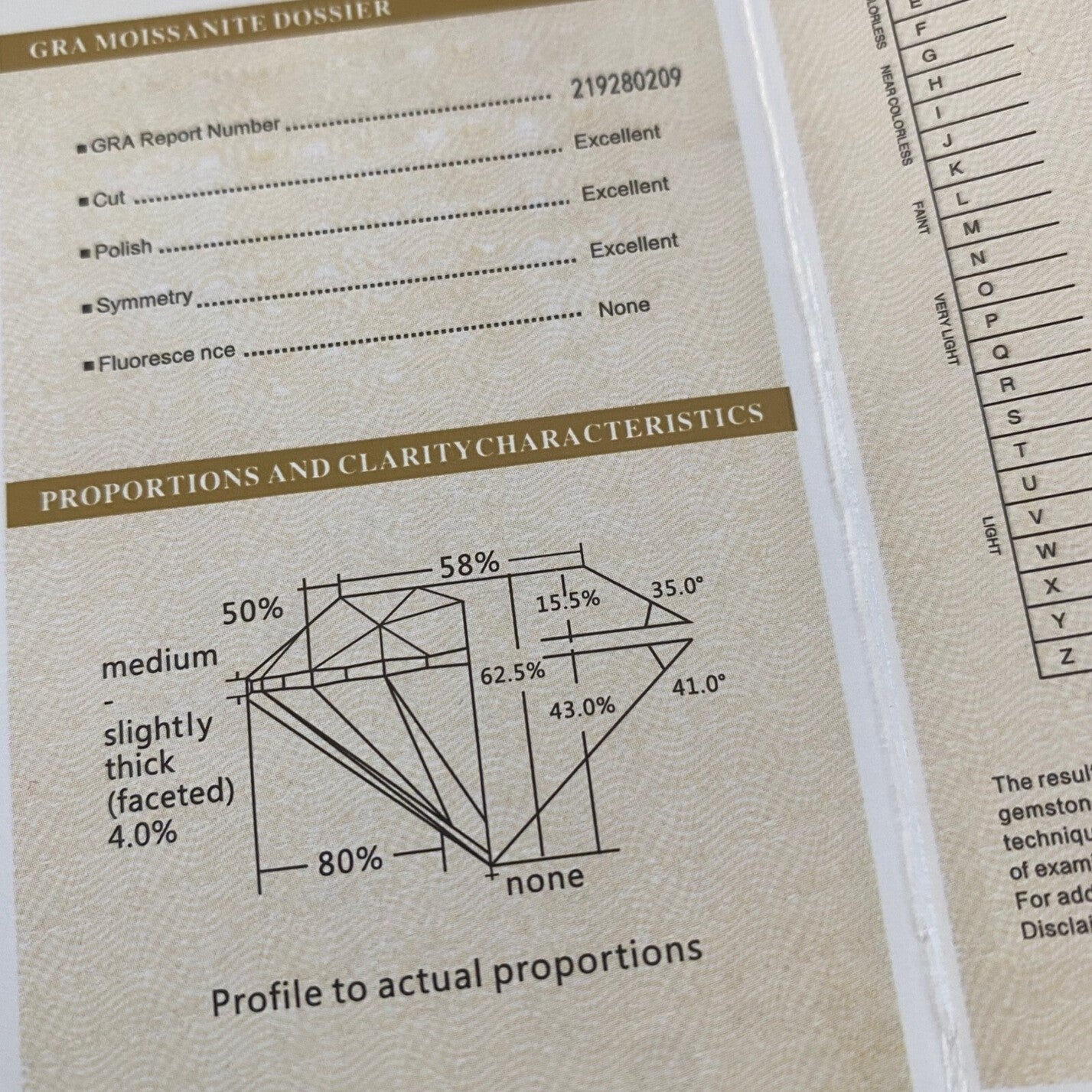 BeMore Royal Series : Moissanite Mistress